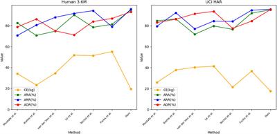 Application of research on carbon neutral strategy of physical education teaching based on attention mechanism in digital energy transformation